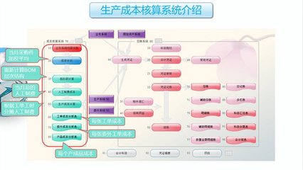 工廠云erp系統(tǒng)-中小企業(yè)生產管理軟件定制開發(fā)-不限用戶數-零維護