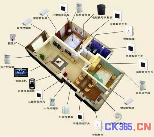 智能家居的計算機(jī)網(wǎng)絡(luò)布線設(shè)計策略